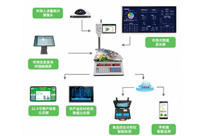 中字衡器：溯源秤溯源系統